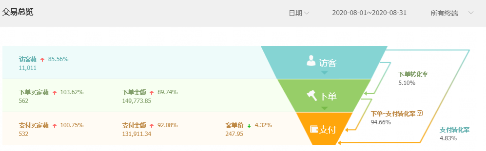 k8凯发·(china)官方网站_项目7608